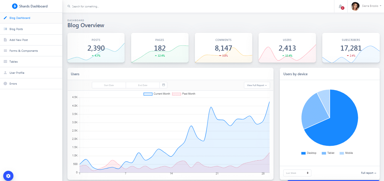 15+ Top React Redux Admin Template 2024 10 Sing App - HTML5, Angular, React, Vue Admin