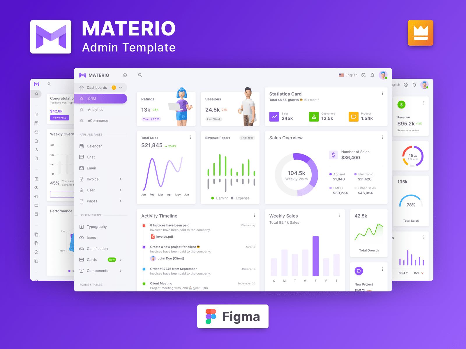What Is A UI Kit? Benefits Of Using One 7 Materio Figma Admin Dashboard UI Kit