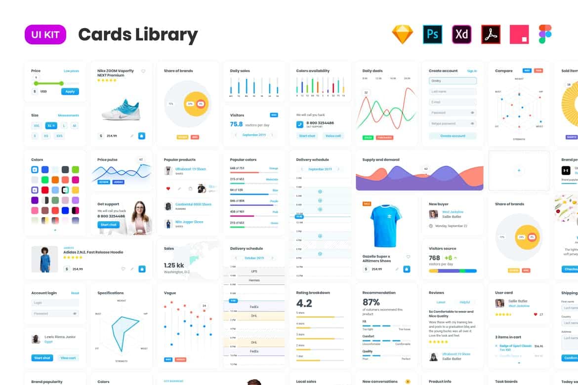 10+ The Best Figma Ecommerce Template Free 2024 12 Cards UI kit Figma