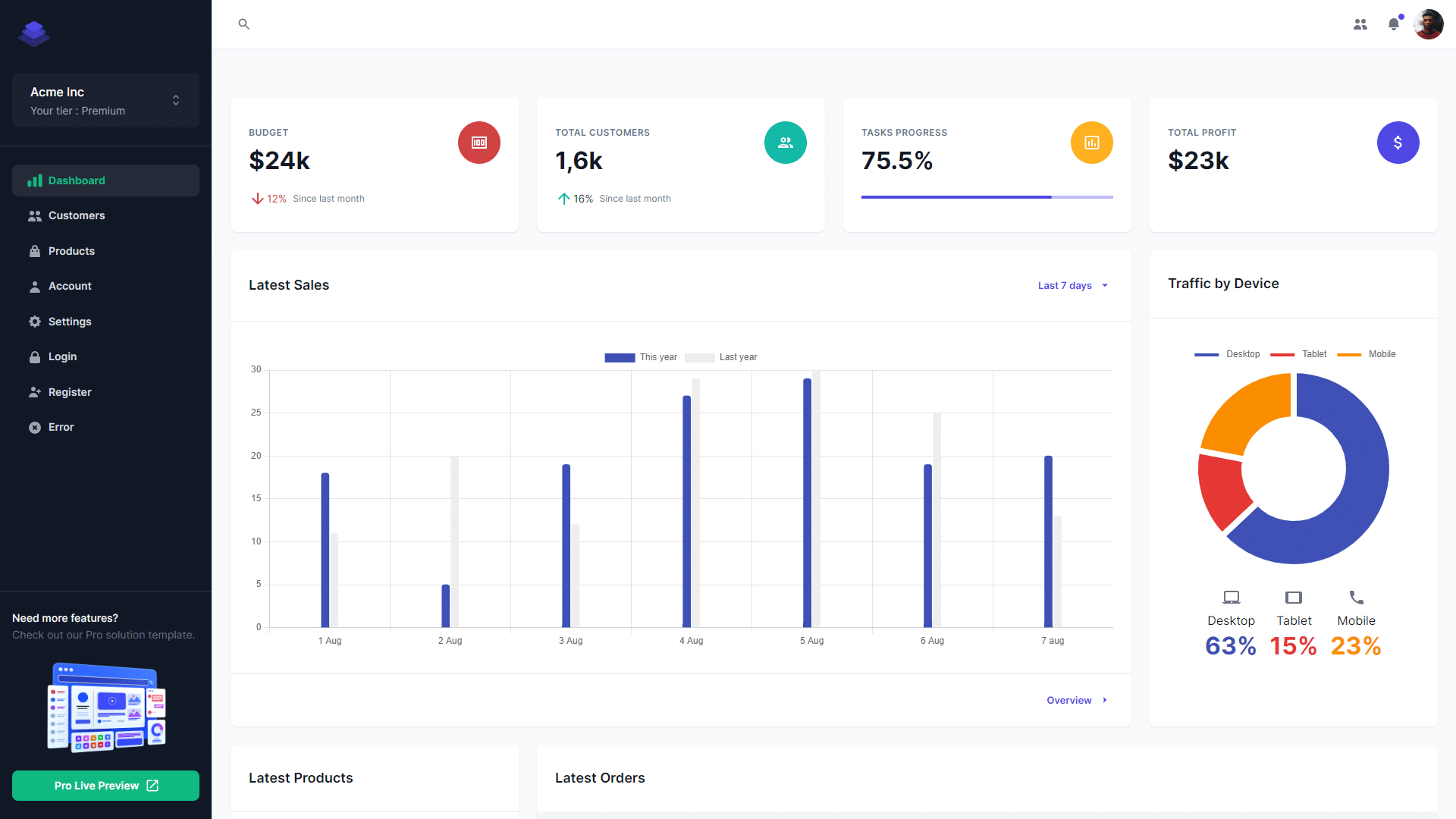 20+ Best KPI Dashboard Examples 2024 15 Material Kit React KPI Dashboard