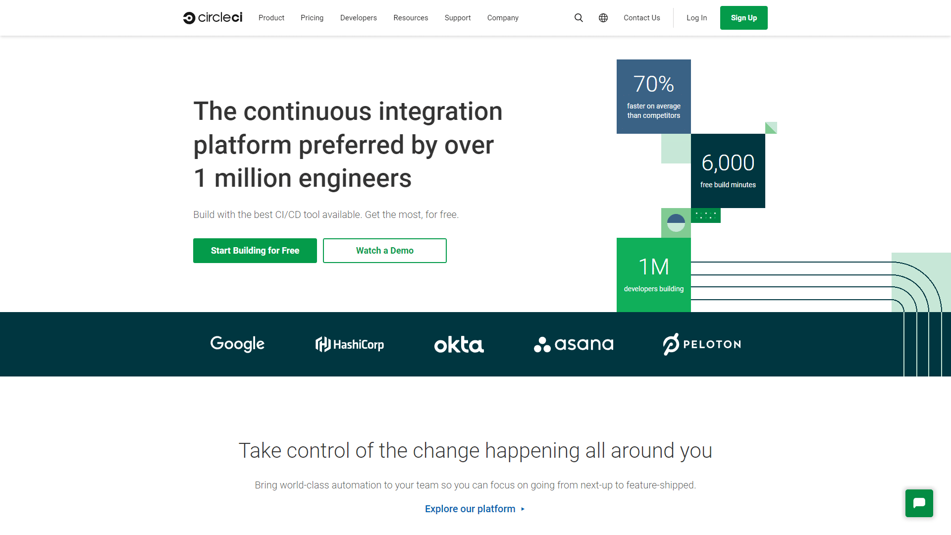Top 15 CI CD Tools For DevOps: Fasten The Workflow With Ease. 🚀 3 CI CD Tools