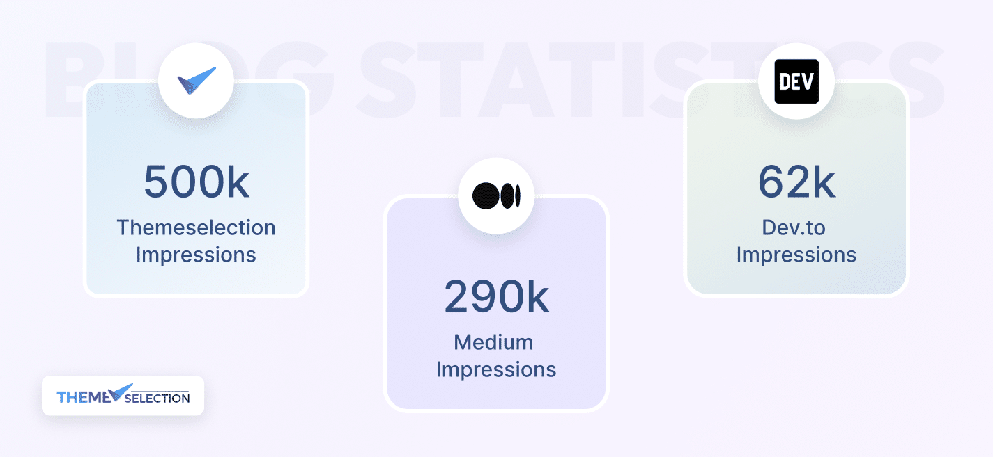 A Year of Transformation: 2023's Journey and Future Projections 14 ThemeSelection Blog statistics for yeat 2023