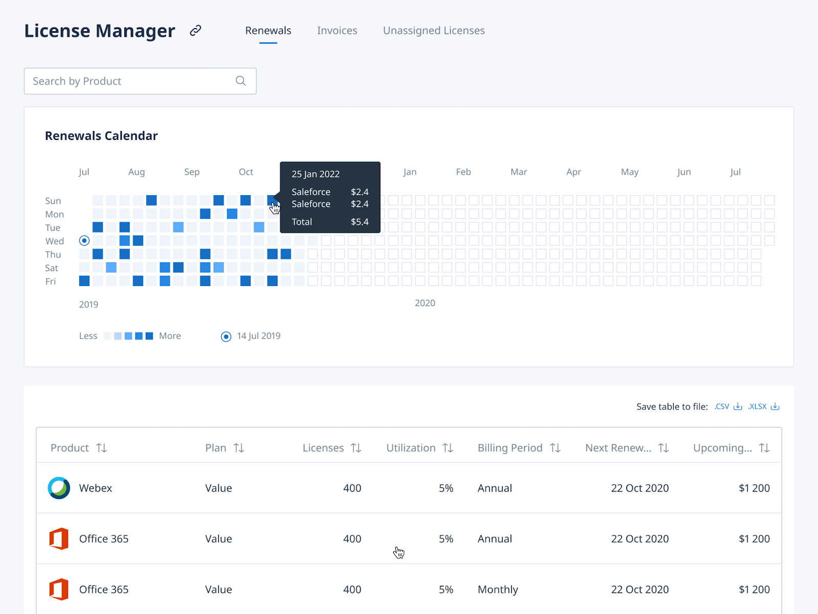 10+ Must-Have SaaS Spend Management Features 4 License Management: SaaS Spend Management