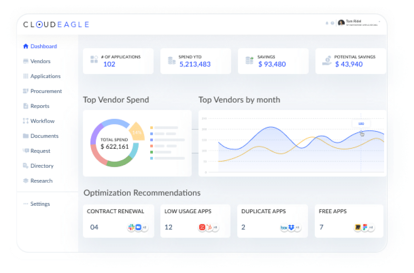 10+ Must-Have SaaS Spend Management Features 6 Vendor and Contract Management