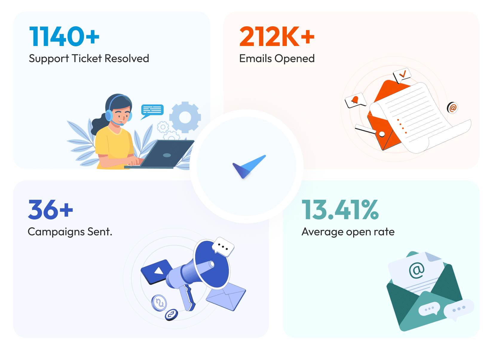 2024 at ThemeSelection: Progress, Challenges, & Exciting New Beginnings 🥳 7 ThemeSelection: Customer Engagement Highlights