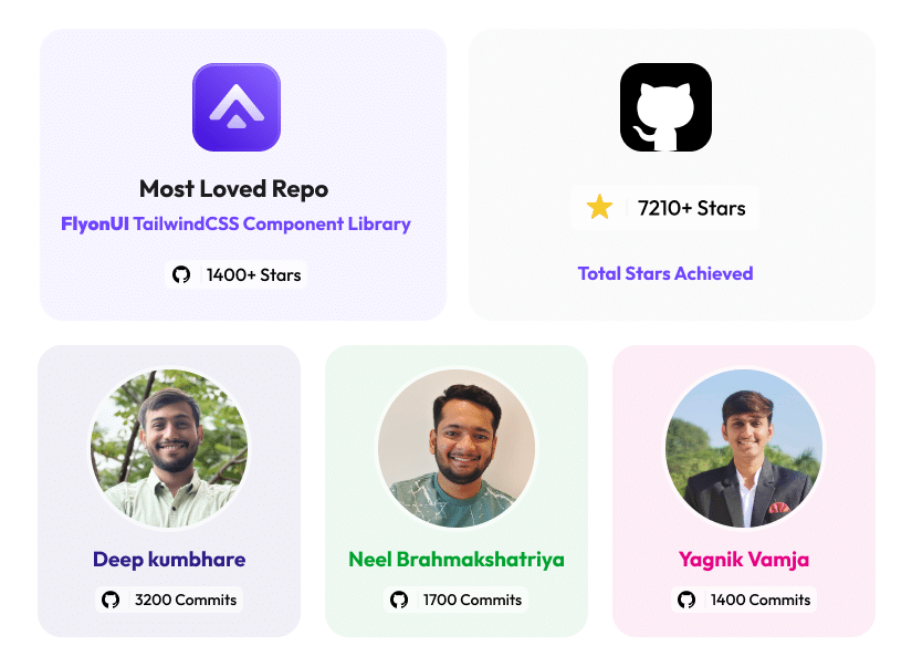 2024 at ThemeSelection: Progress, Challenges, & Exciting New Beginnings 🥳 6 ThemeSelection: GitHub & Development Stats: A Year of Open-Source Magic