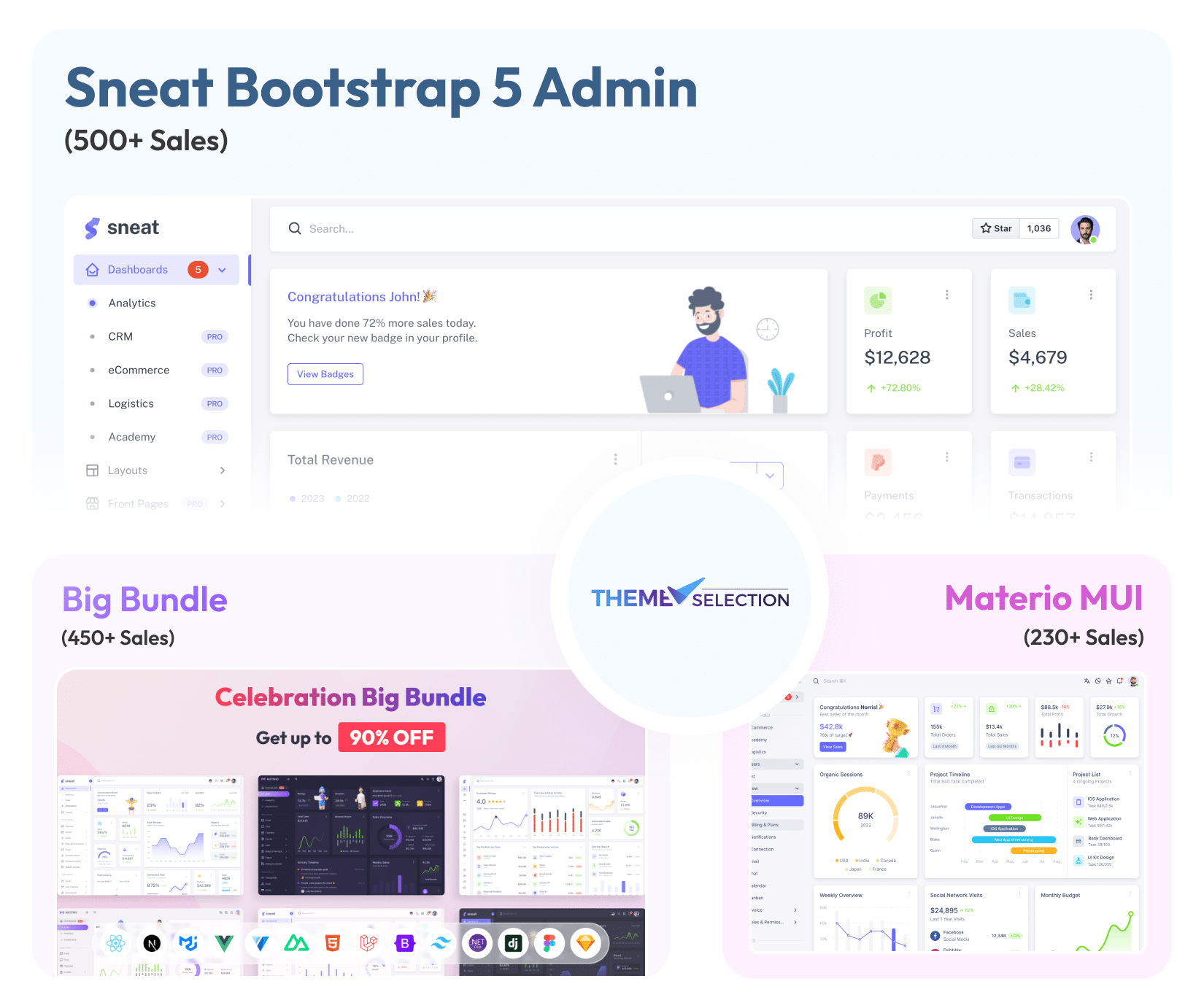 2024 at ThemeSelection: Progress, Challenges, & Exciting New Beginnings 🥳 5 ThemeSelection: Revenue and Reach