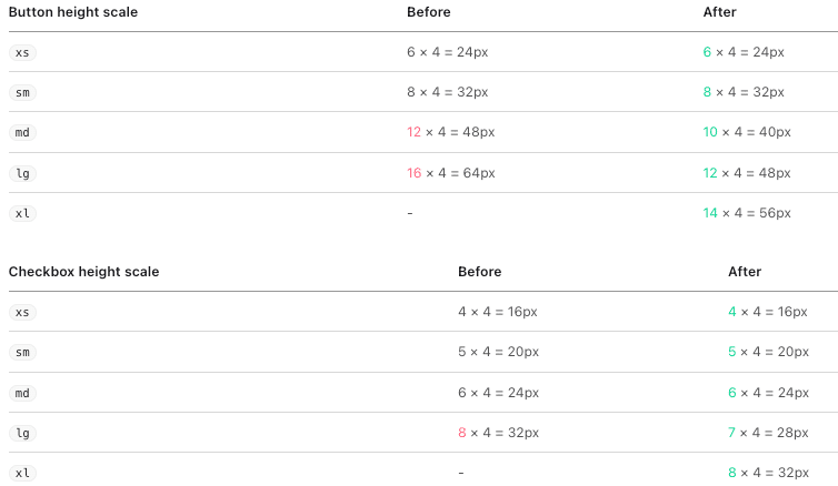 daisyUI v5 - What's New? 🤔 5 daisyui v5 refined size scale