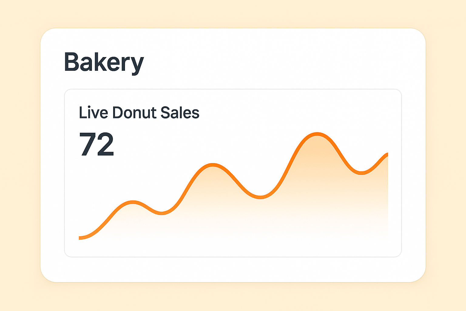 8 Key Features Every Performance Dashboard Needs. 2 Live Data Updates