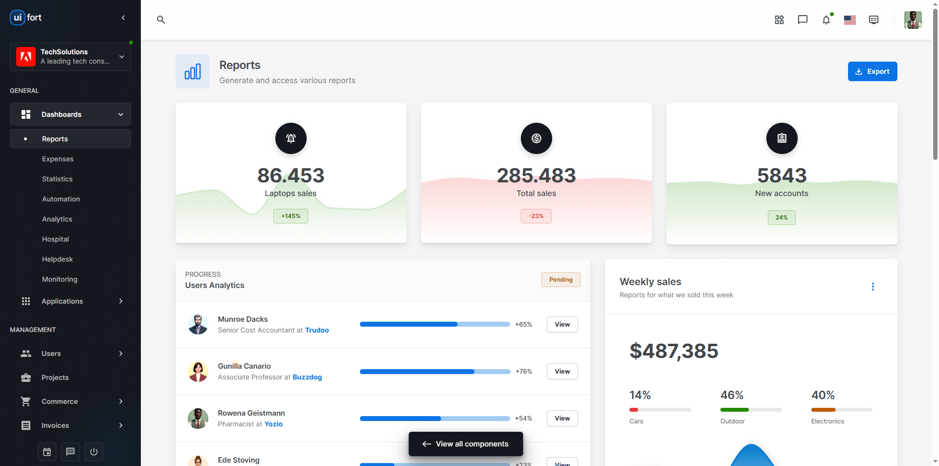 15+ React Admin Panel Templates in 2026 14 UiFort React Admin Dashboard Template