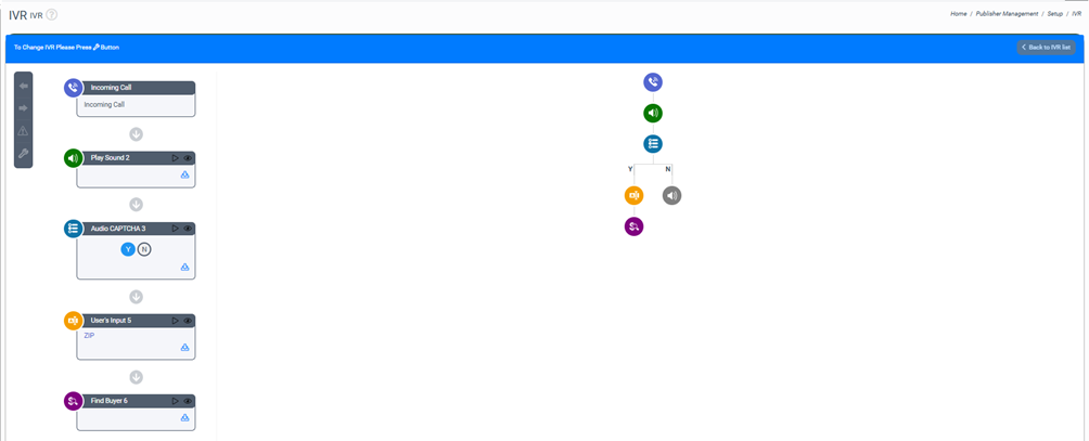 Designing Effective Call Tracking Dashboards: Turning Raw Data into Actionable Insights 11 image 4