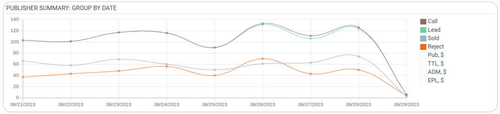 Designing Effective Call Tracking Dashboards: Turning Raw Data into Actionable Insights 2 image 5