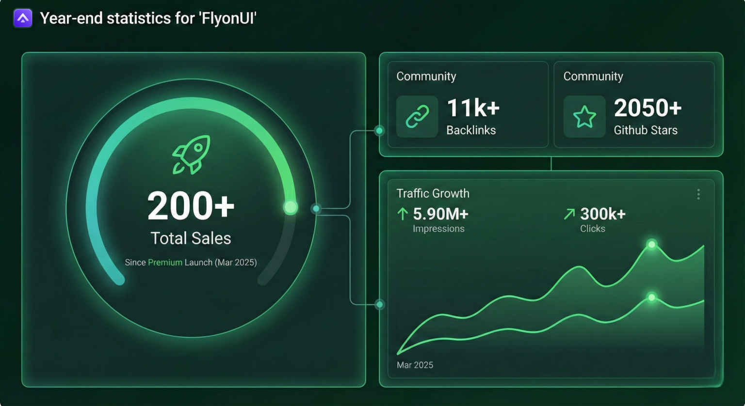 2025 Wrapped: Key Achievements, Challenges & What's Ahead?Β π 13 flyonui stats