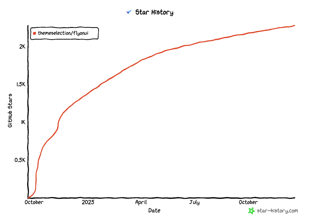 2025 Wrapped: Key Achievements, Challenges & What's Ahead?Β π 17 flyonui star history 20251219