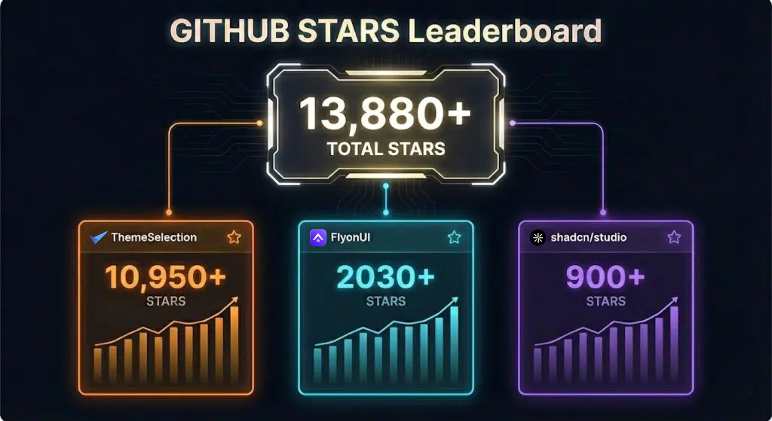 2025 Wrapped: Key Achievements, Challenges & What's Ahead?Β π 16 Github stats