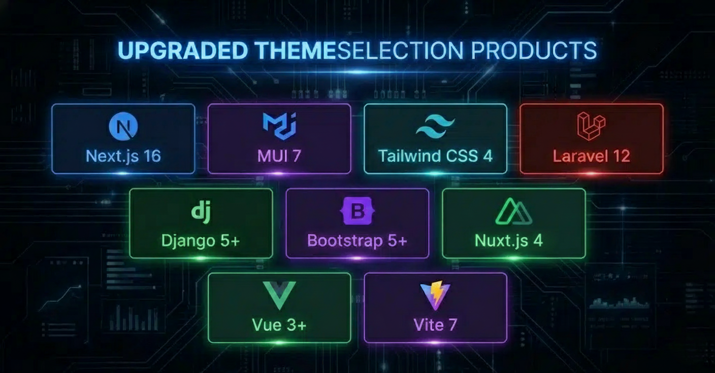 2025 Wrapped: Key Achievements, Challenges & What's Ahead?Β π 20 Technlogoy upgrade stats