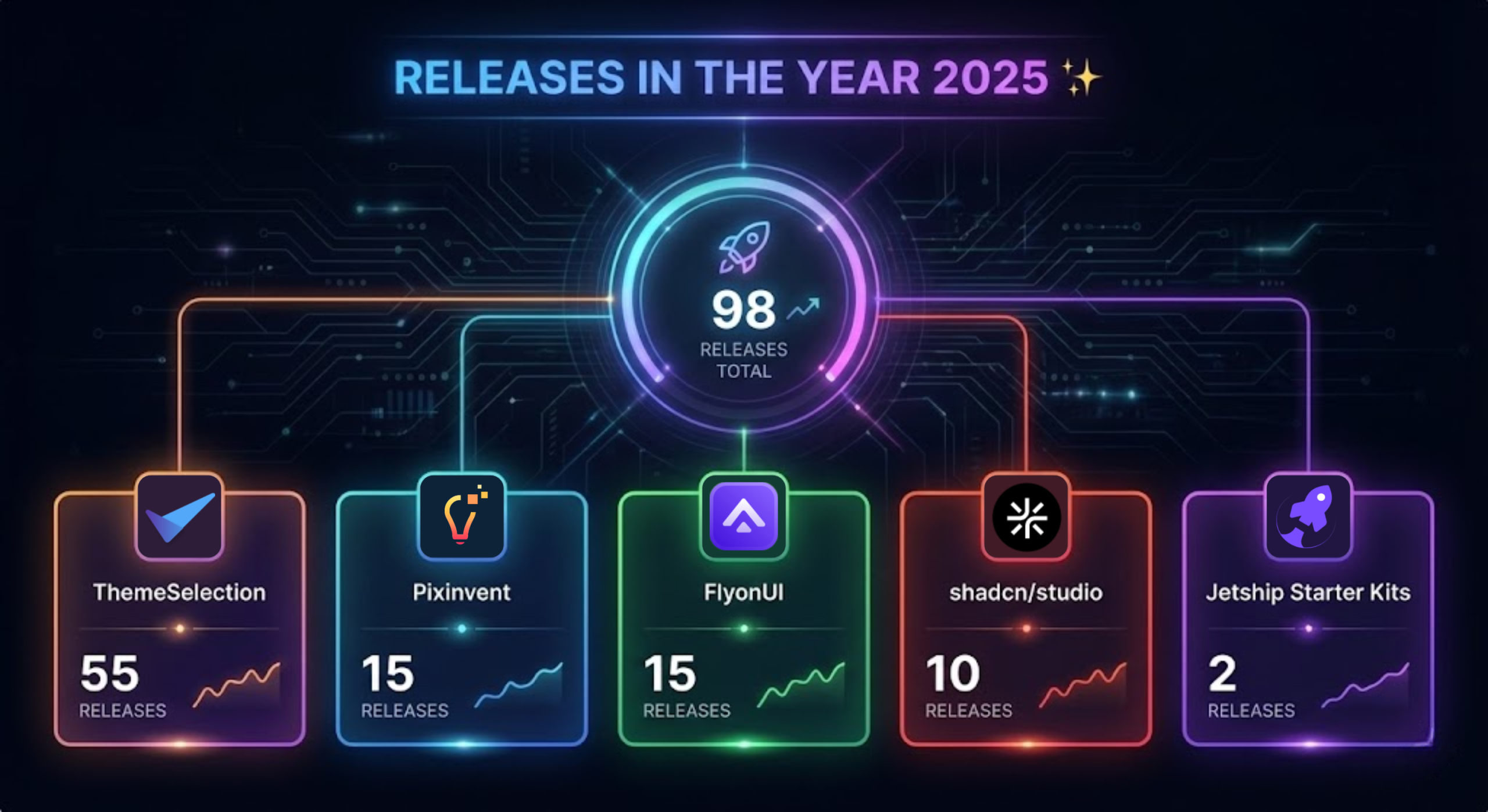 2025 Wrapped: Key Achievements, Challenges & What's Ahead?Β π 21 releases year in review