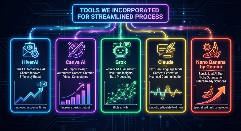 2025 Wrapped: Key Achievements, Challenges & What's Ahead?Β π 38 tools we incorporated