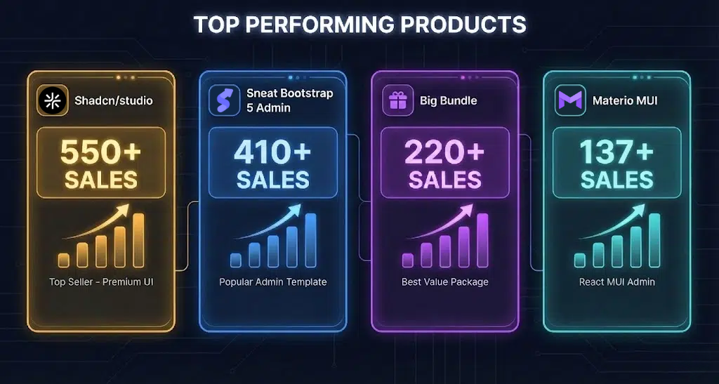 2025 Wrapped: Key Achievements, Challenges & What's Ahead?Β π 15 top performing products stats