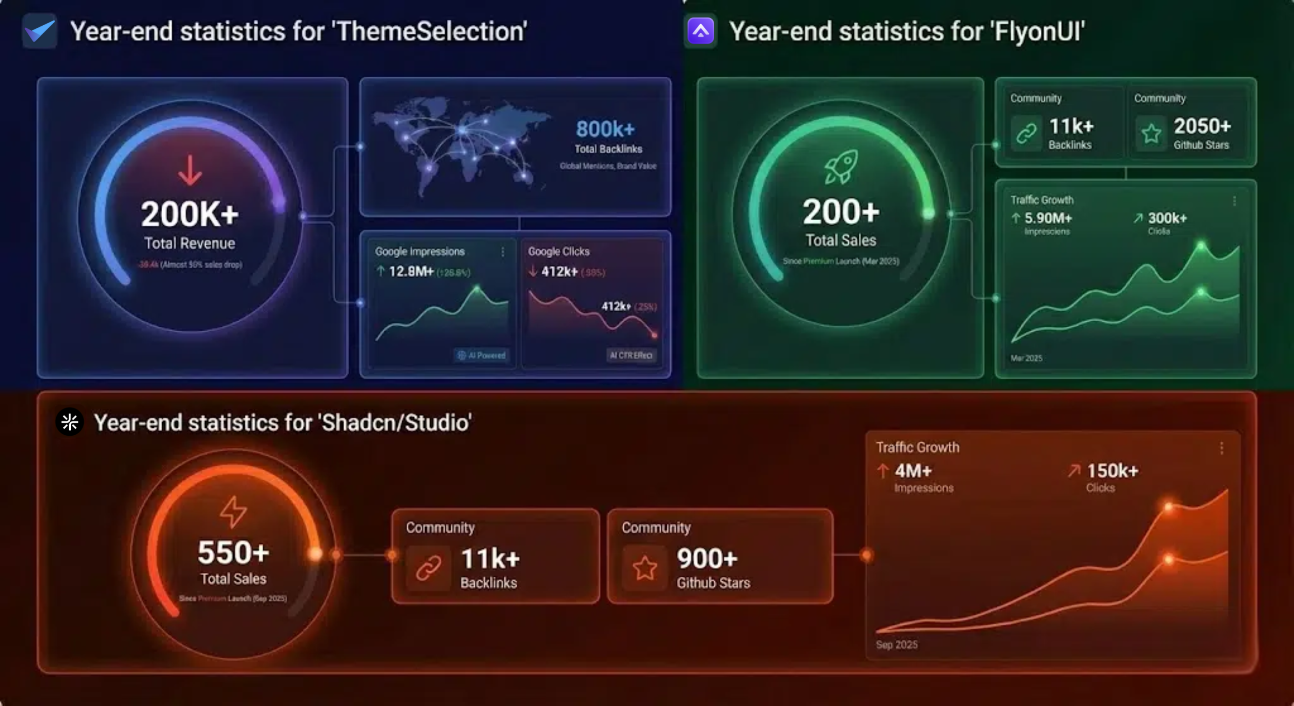 2025 Wrapped: Key Achievements, Challenges & What's Ahead?Β π 11 growth in numbers