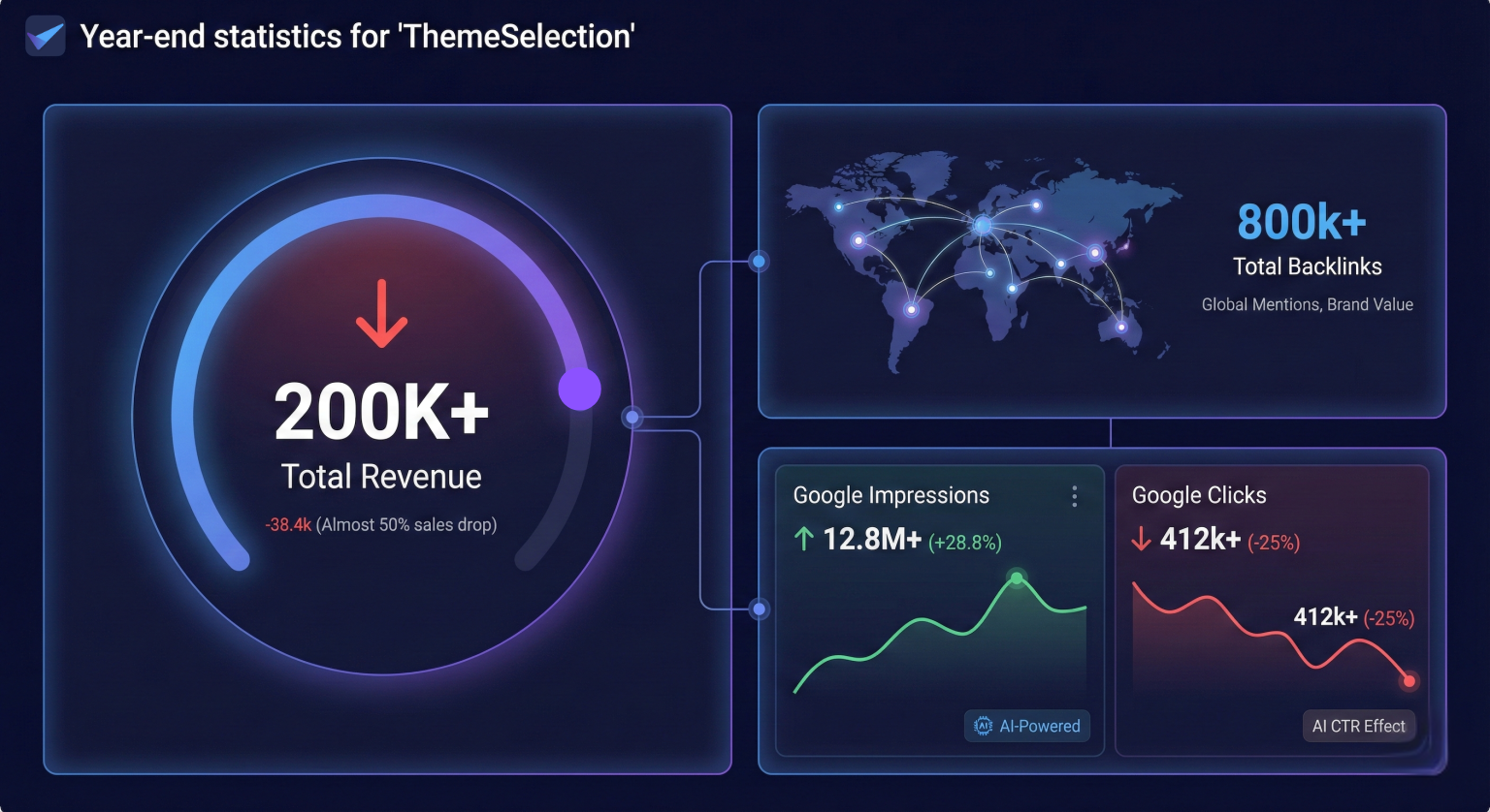 2025 Wrapped: Key Achievements, Challenges & What's Ahead?Β π 12 themeselection stats