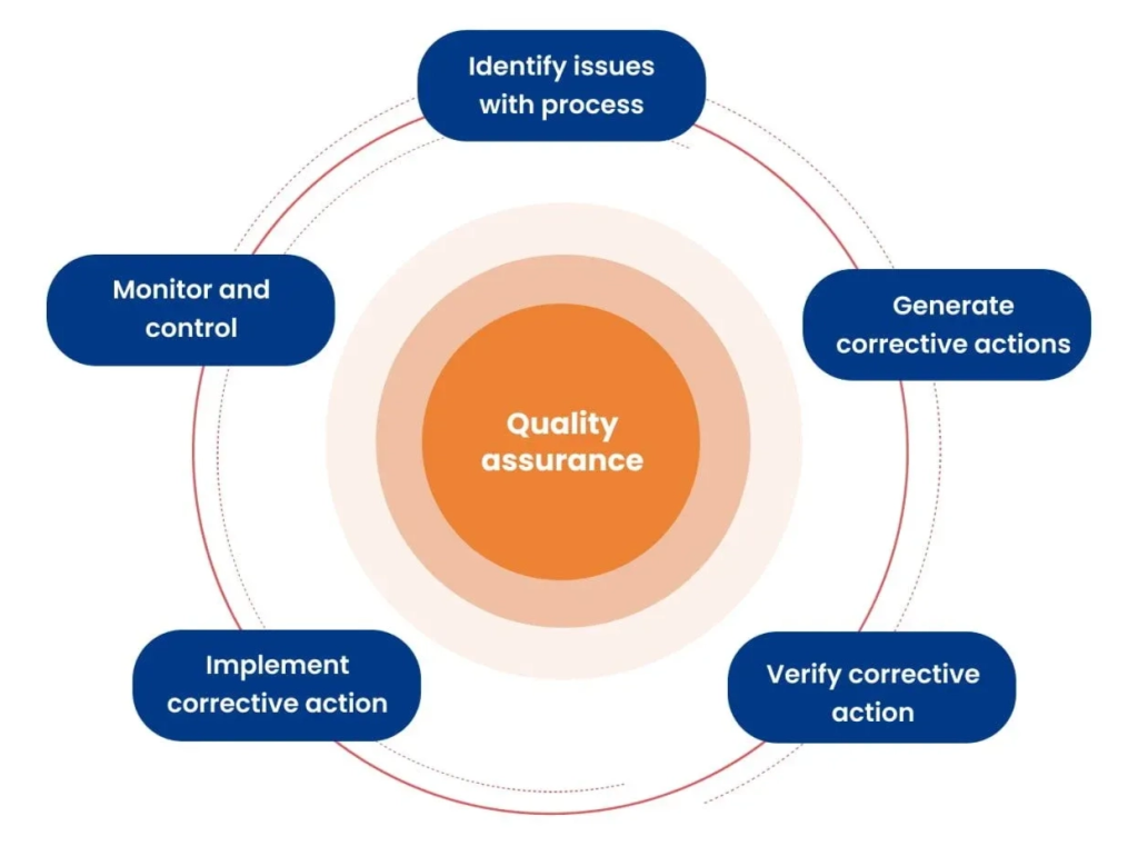 QA vs QC: Understanding the Real Difference in Software Testing 1 image 10