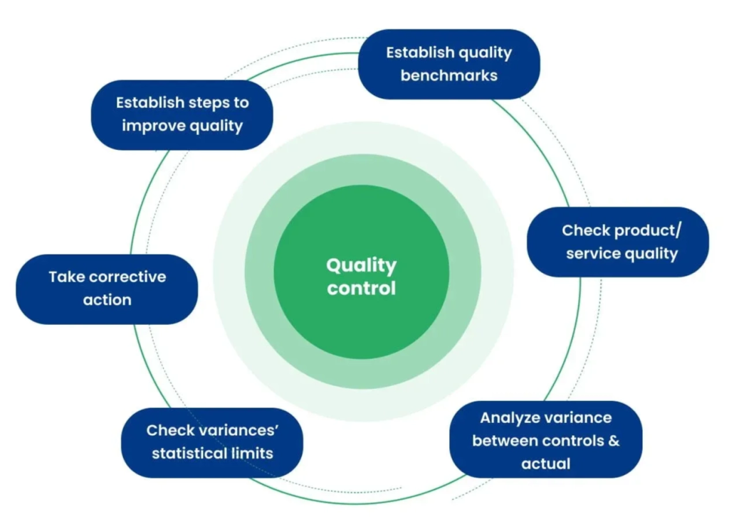 QA vs QC: Understanding the Real Difference in Software Testing 2 image 11
