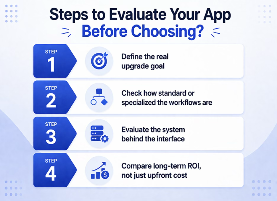 React Admin Template vs Custom Development: Which One Should YouChoose? 1 image