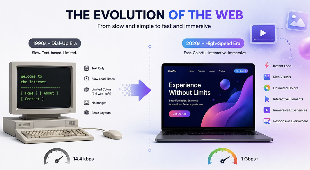 How Color and Motion in Design Secretly Control Your 1 The evolution of the web