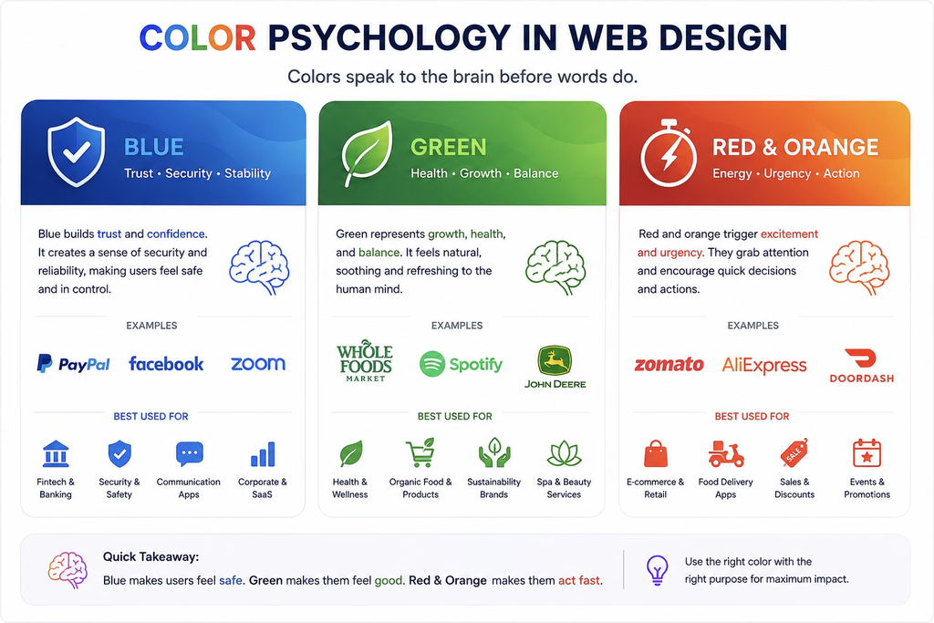 How Color and Motion in Design Secretly Control Your 2 Color psychology in web design