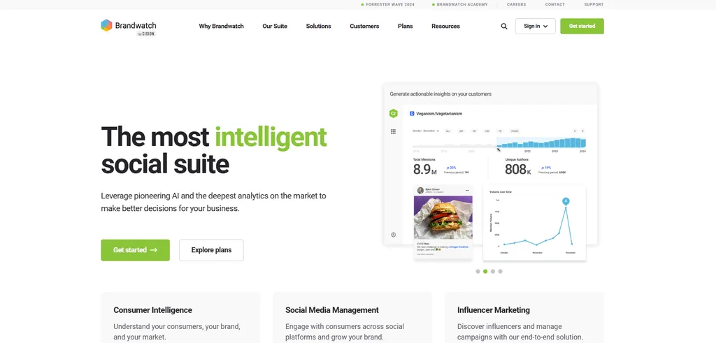 The Best Social Media Monitoring Tools in 2026 3 brandwatch