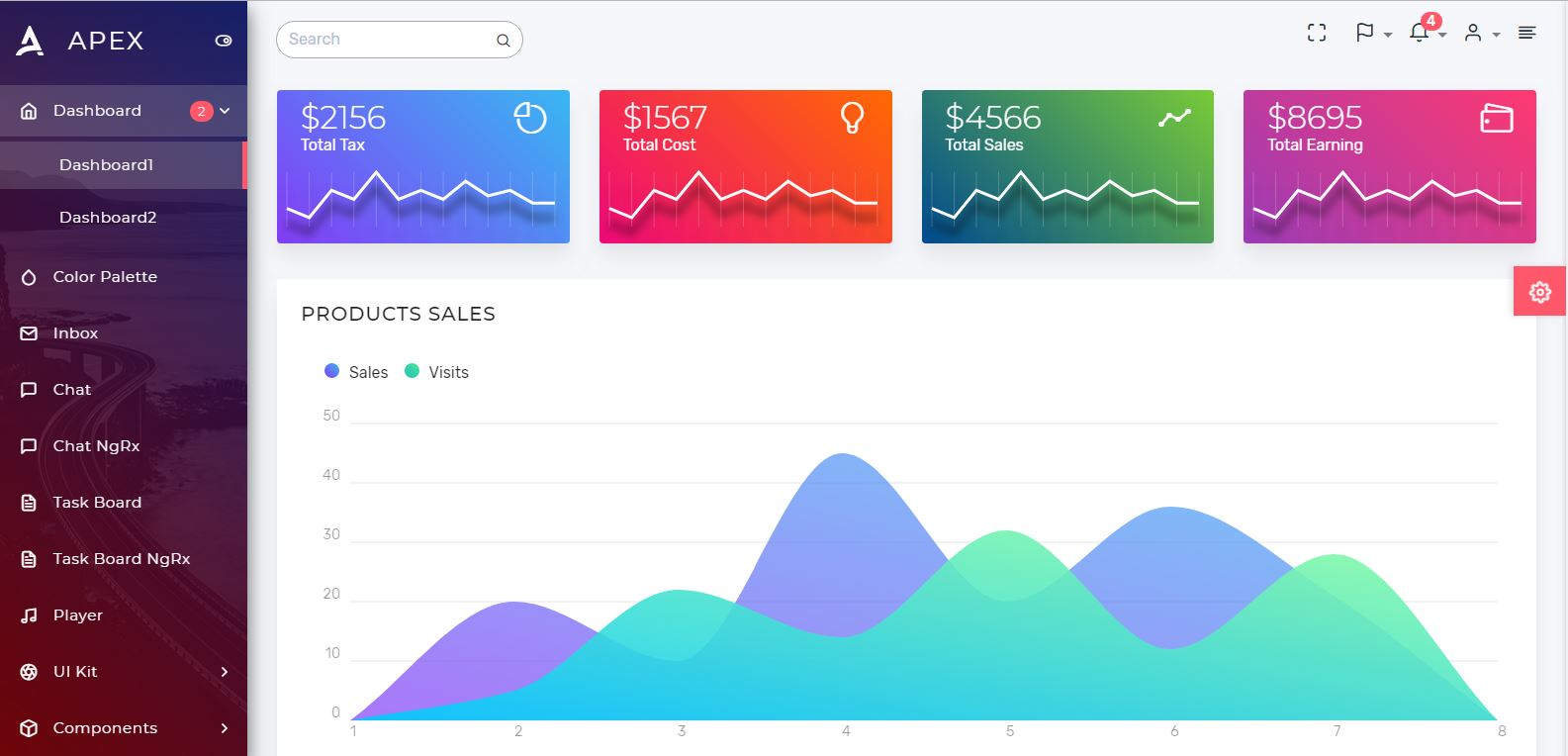 Angular 6 Charts