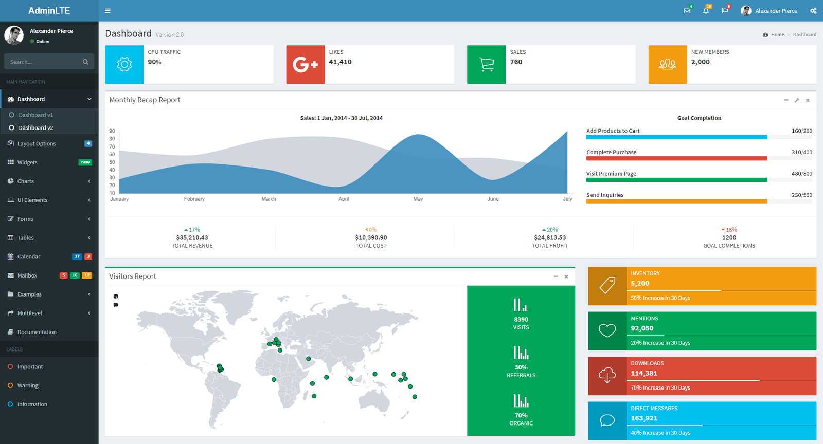 10+ Best MVC Bootstrap Admin Template Free and Premium