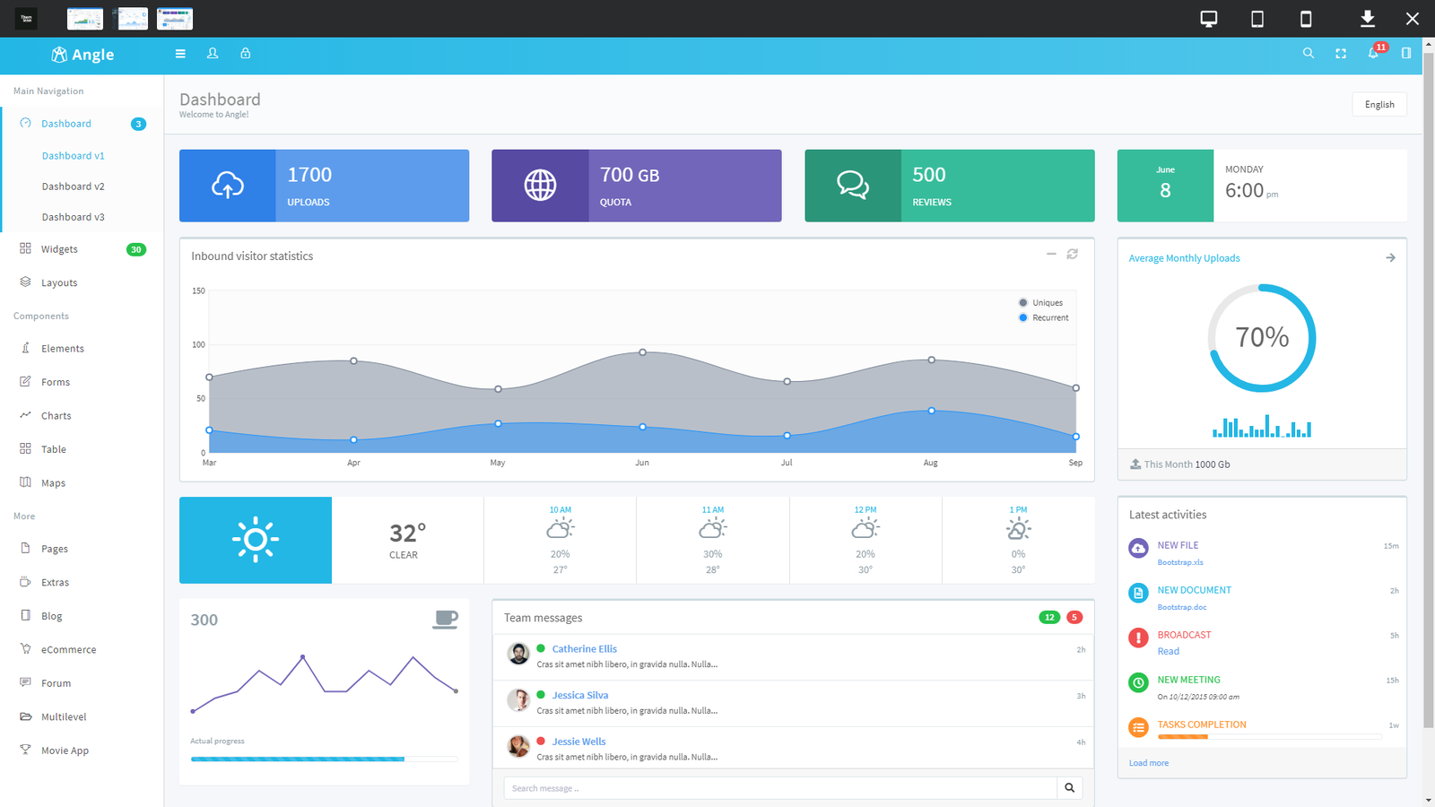 10+ Best MVC Bootstrap Admin Template Free and Premium