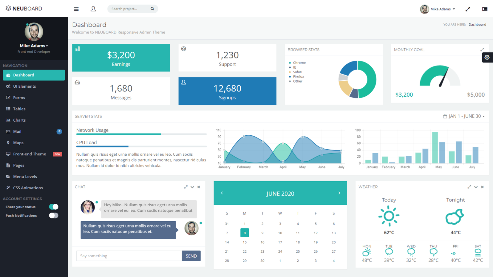 10+ Best MVC Bootstrap Admin Template Free and Premium