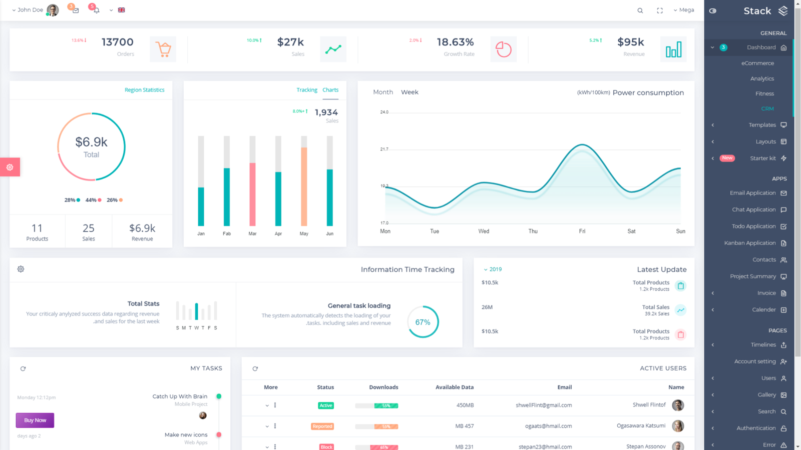 bootstrap-4-rtl-admin-template-free