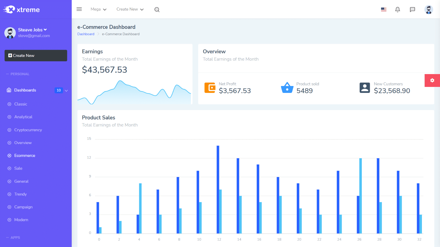 Best Angular eCommerce Template (Dashboard) - ThemeSelection