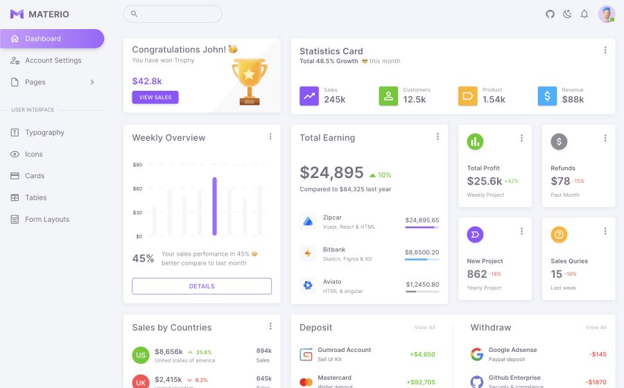 free vuejs laravel admin template
