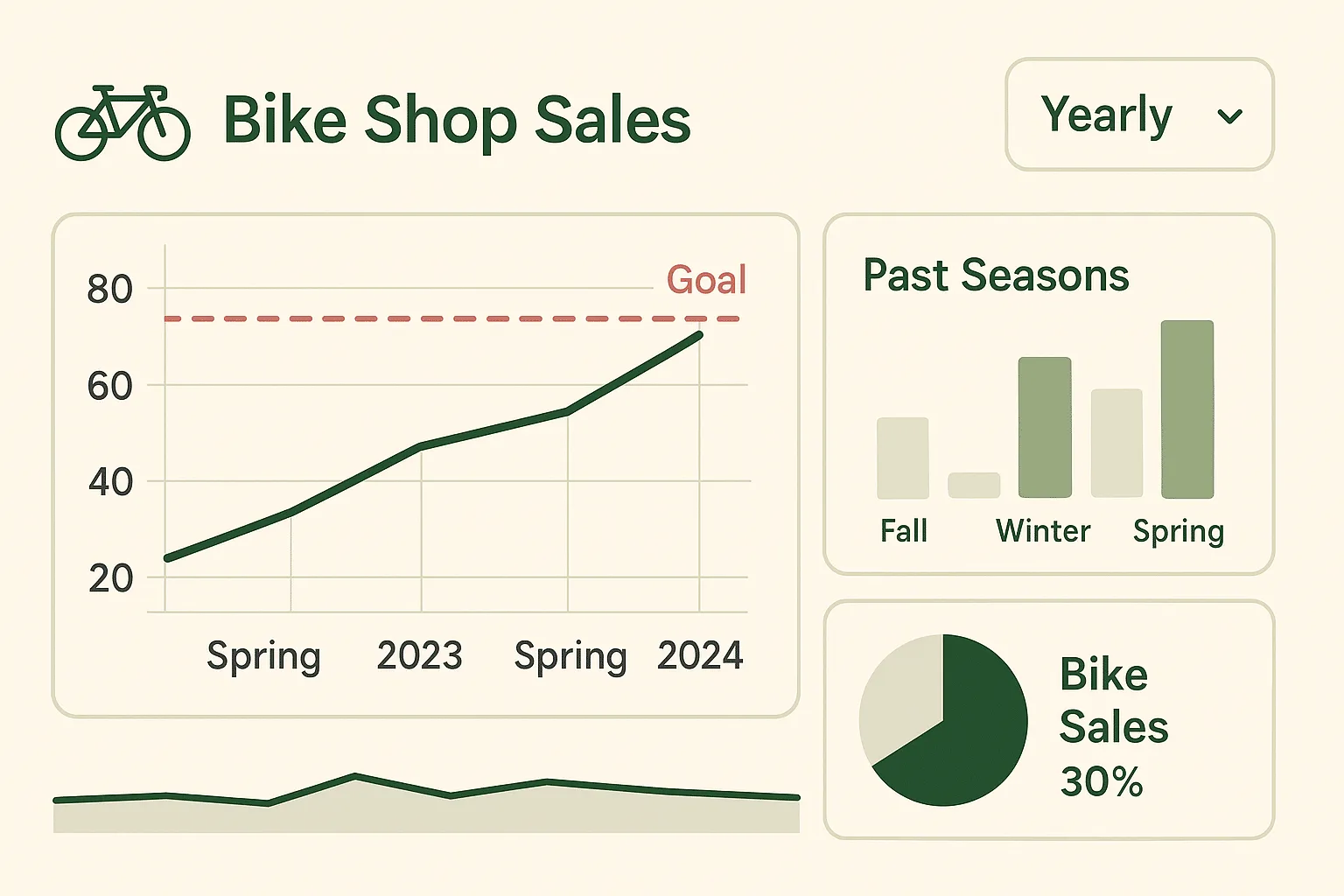 8 Key Features Every Performance Dashboard Needs. - ThemeSelection
